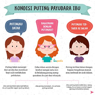 Infografis: Perubahan Payudara Saat Hamil