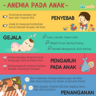 Infografis: Perubahan Payudara Saat Hamil