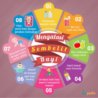 Infografis: Perubahan Payudara Saat Hamil